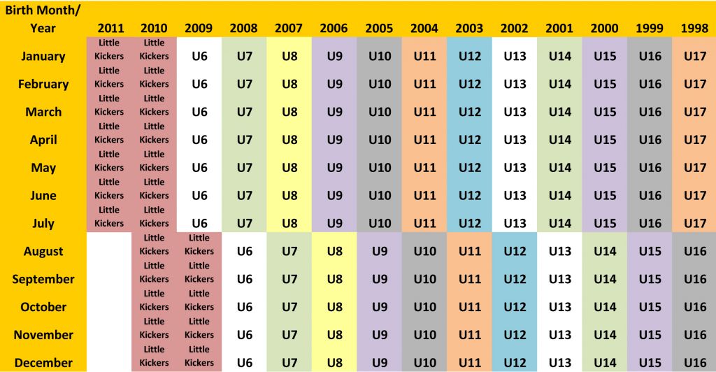 Us Soccer Age Chart
