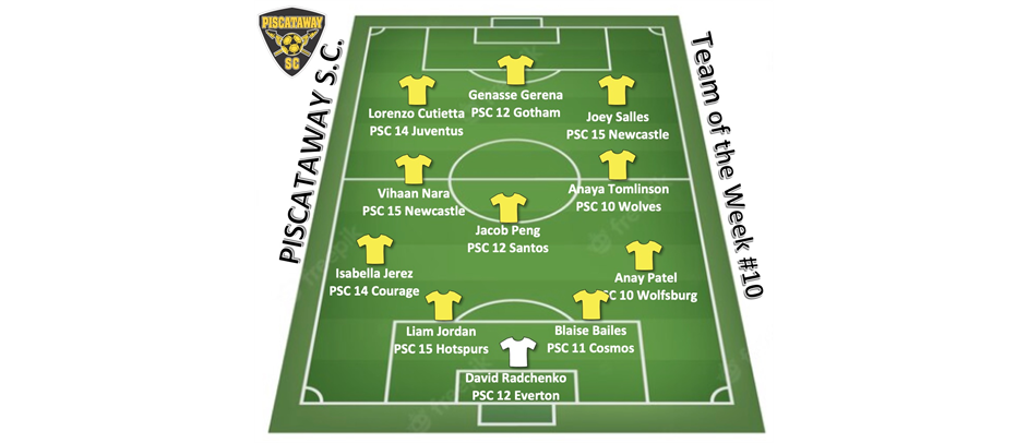 Week 10 - Team of the week