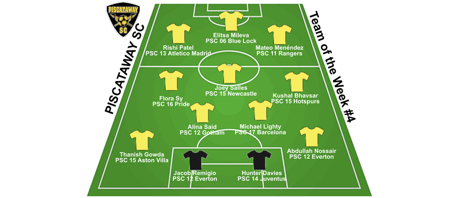 PSC Team of the Week